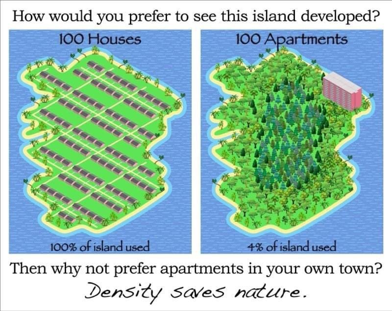 This meme is a humorous comparison between two possible scenarios for a small island. The first image shows a dense, urbanized island with 100 houses, implying a high population density and a focus on development. The second image shows a wild, natural island with 100 trees, implying a focus on conservation and preservation. The meme is captioned "In 100 years..." with a hint of irony, suggesting that the natural island would be more desirable in the long run.
